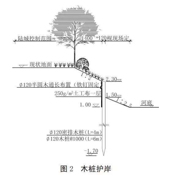 河道護(hù)岸發(fā)展的趨勢——木樁生態(tài)護(hù)岸！